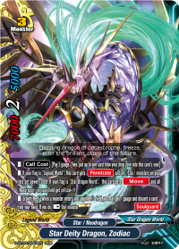 Star Deity Dragon, Zodiac